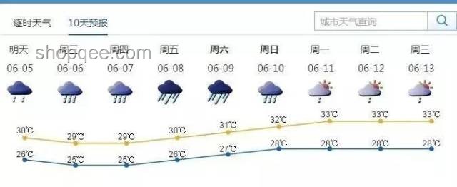 高考期間的天氣攻略：那些年與風雨同行的日子????