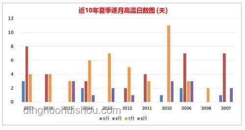 40℃高溫來襲：影響、應(yīng)對(duì)與行業(yè)趨勢(shì)深度分析