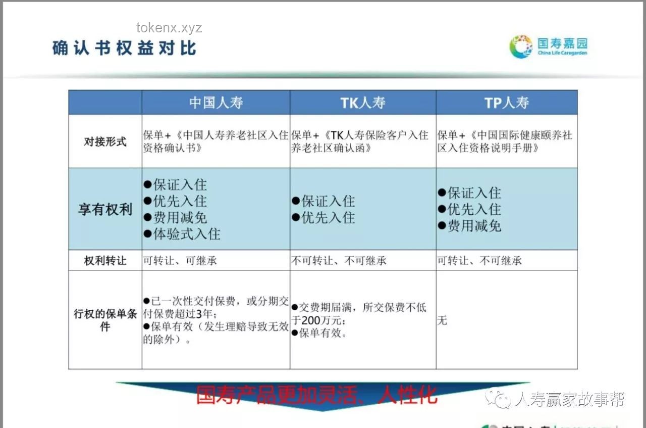 “到22歲就分房社區”與傳統社區養老模式對比分析