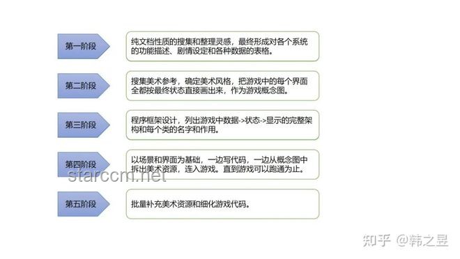 獨立游戲可行性概念對比：從點子到實現(xiàn)路徑