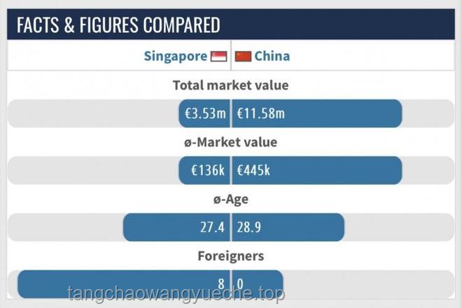 印尼隊身價遠超國足：全面對比分析