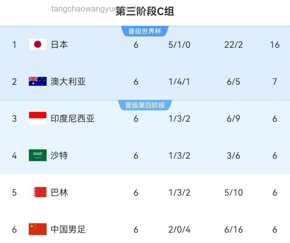 國(guó)足本場(chǎng)生死戰(zhàn)，贏下印尼必備攻略