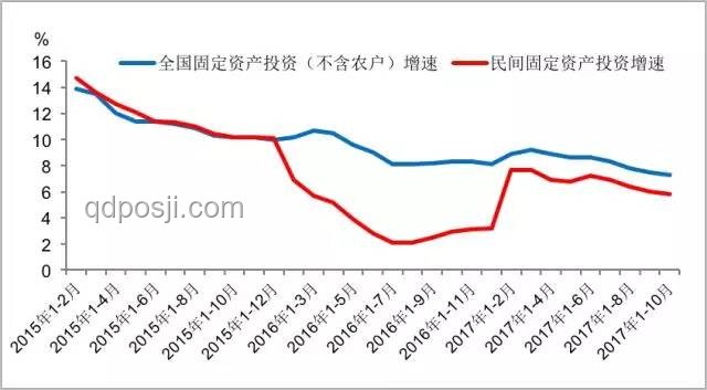 社會經濟新挑戰：返貧現象深化及未來趨勢預測