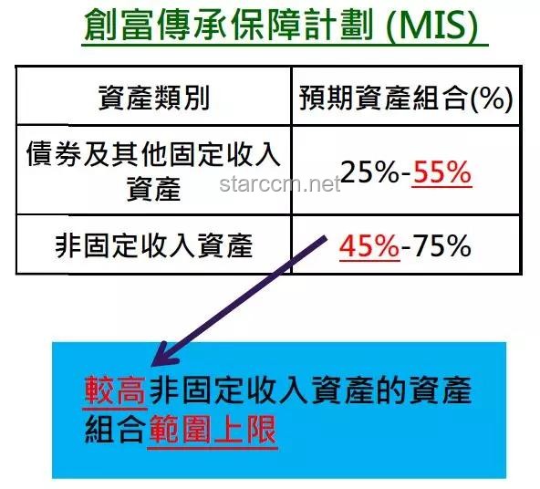 存款分配智慧：三七定律助力養老與傳承