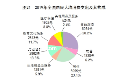 存款規劃智慧：三七定律下的養老與傳承平衡