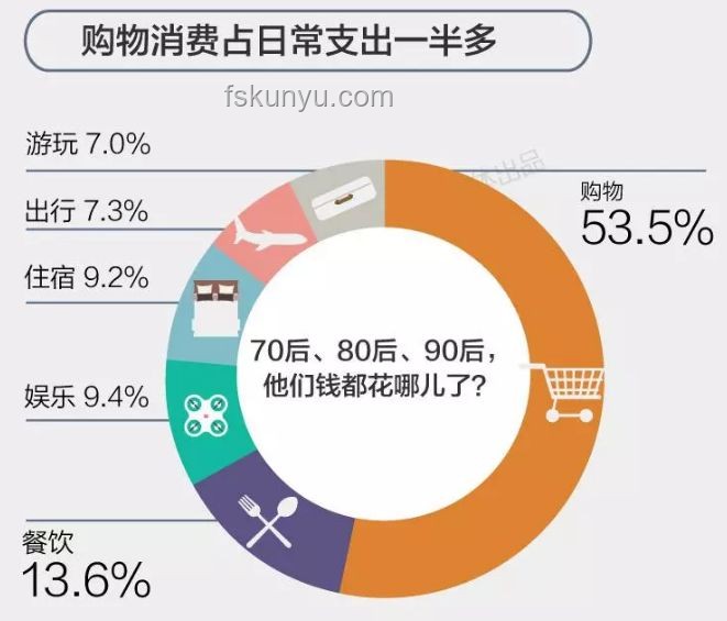 “三七定律”下的家庭財富規劃：存款分配新智慧
