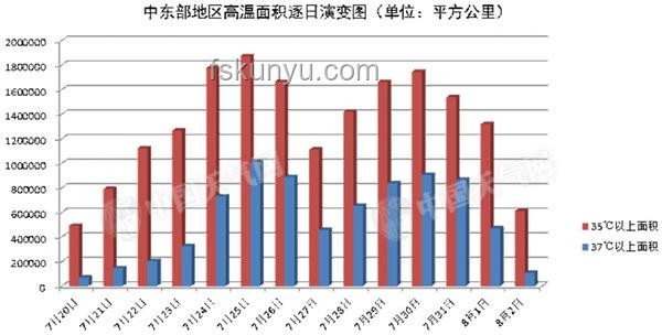 40℃高溫來襲！浙江天氣趨勢深度分析