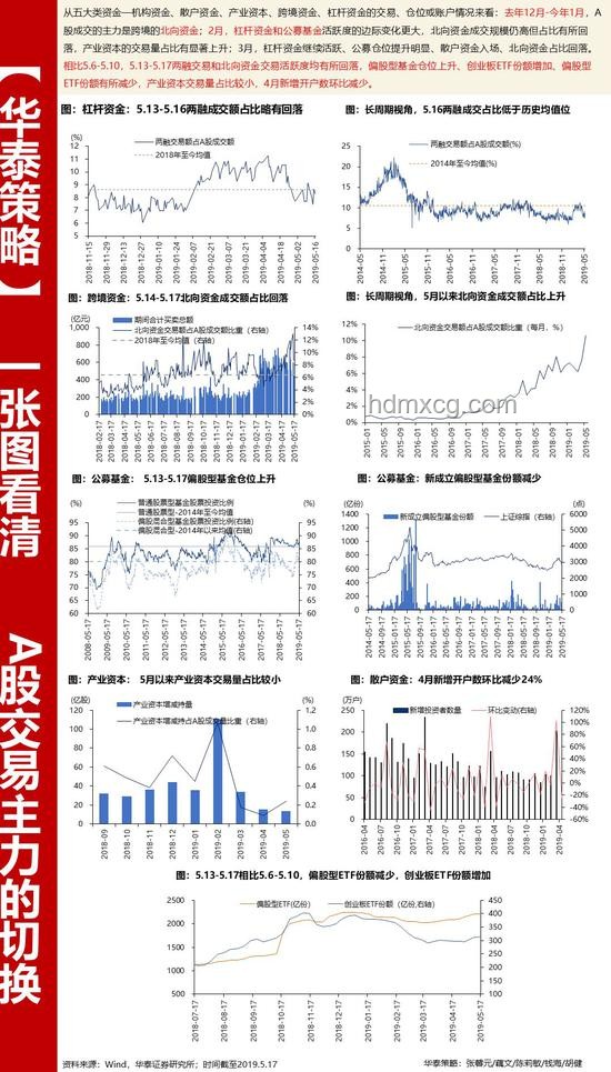 A股最新開戶數(shù)出爐，市場活躍度持續(xù)攀升