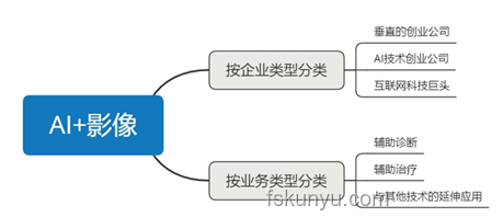 AI在醫療診斷中的革新應用