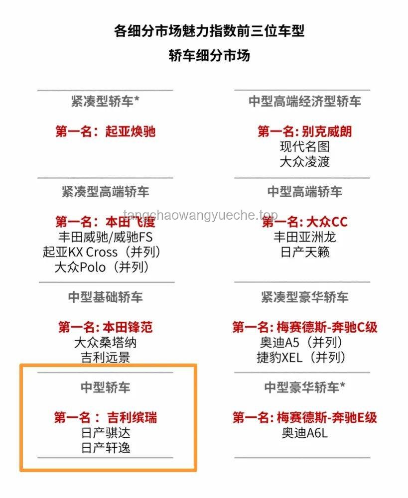 ??秒識(shí)智差：快速洞察認(rèn)知層級(jí)的創(chuàng)新術(shù)