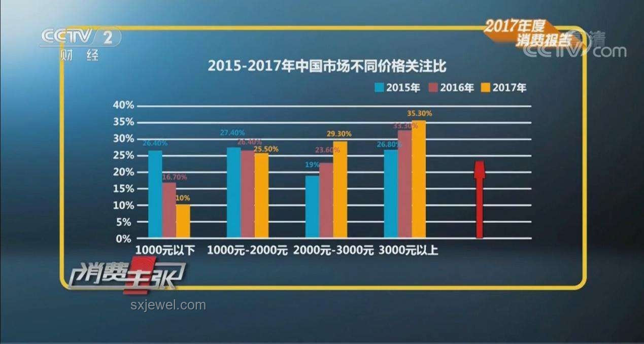 一檔躍遷：從換擋思維到創新飛躍