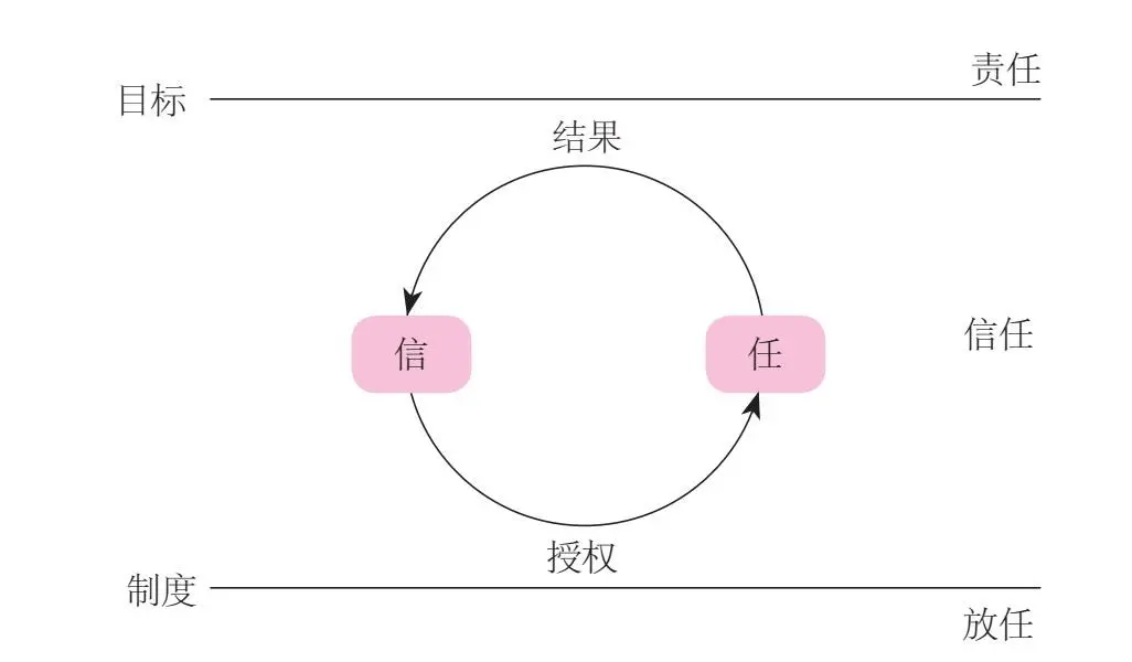 一檔躍遷：從換擋思維到創新飛躍