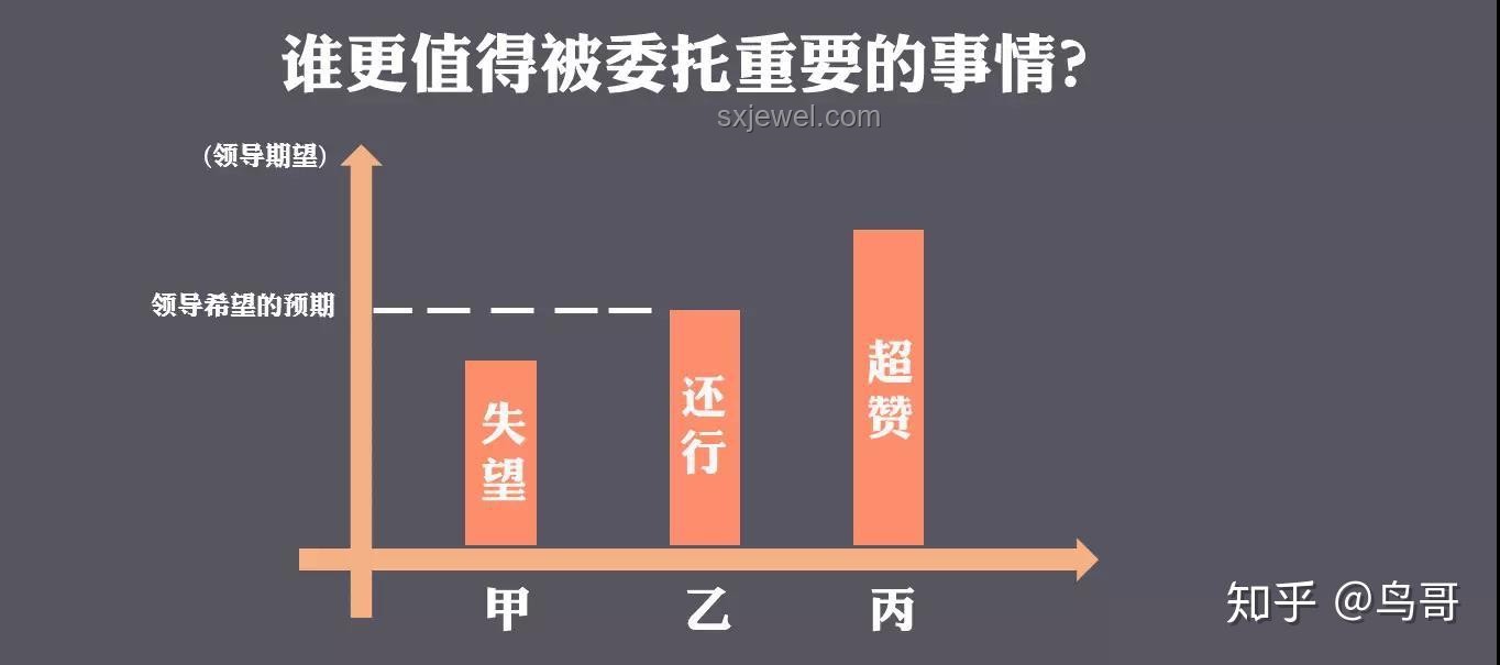 一檔躍遷：從換擋思維到創新飛躍