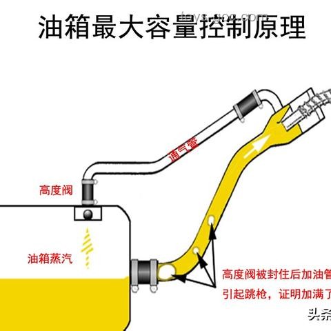 手動擋換擋策略深度分析：一檔一檔加，還是跳檔？