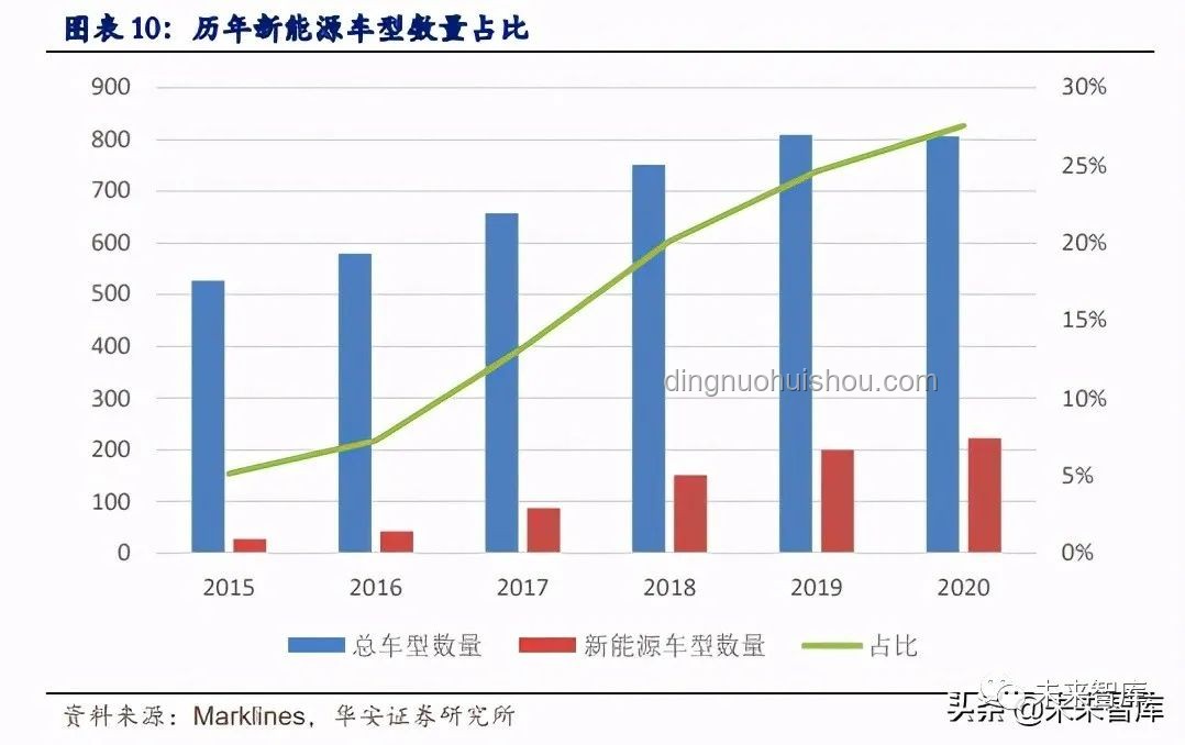 汽車行業“內卷式”競爭將迎綜合整治，未來趨勢向好