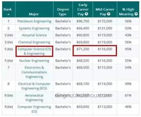 京都大學數據科學/東大情報理工CS/東大復雜理工合格經驗分享