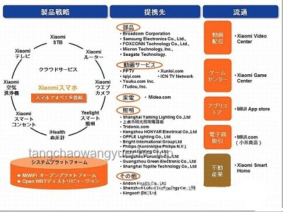 AI在家電中的應用與價值，及中國家電品牌的融入策略