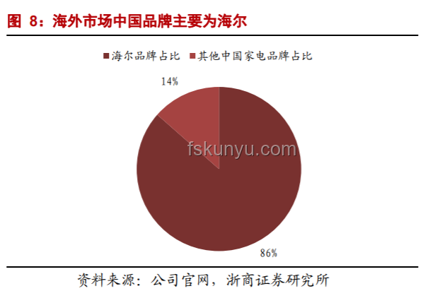 AI賦能家電領(lǐng)域：應(yīng)用實(shí)例與中國(guó)品牌融入策略