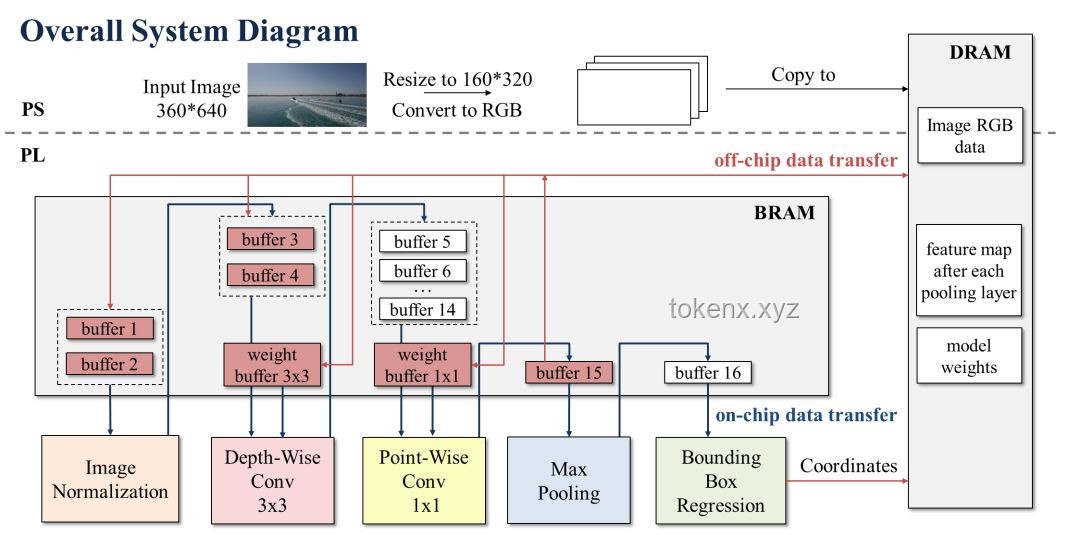 從零開始打造個人GPU：基于FPGA的圖形加速器實現全攻略