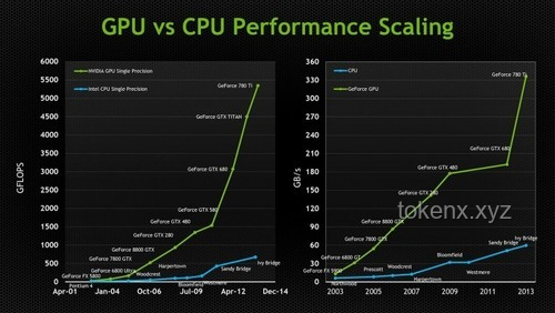 從零開始打造個人GPU：基于FPGA的圖形加速器實現全攻略
