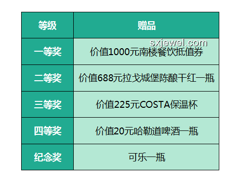幸運食客中獎案例分析：男子吃面中66666元與常規消費對比