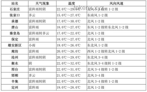 高考時間選定案例研究：為何定在6月7日和8日