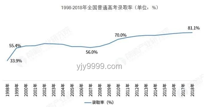 2025年高考時間趨勢前瞻：穩定性與微調并存