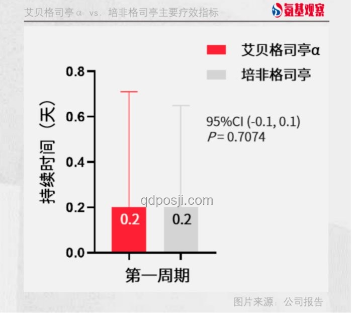 “多半”產品名停用前后對比分析