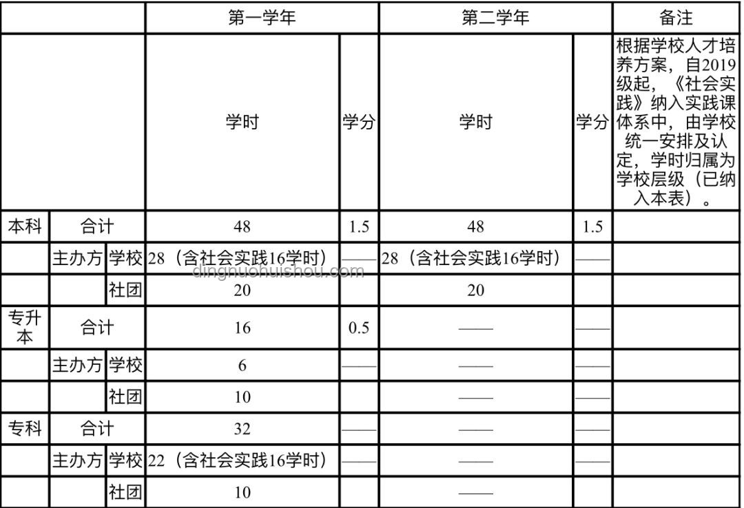 什么是通識教育？全面了解通識教育的定義與實踐