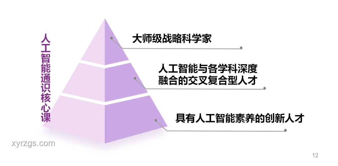 通識教育：面向未來的教育轉(zhuǎn)型與趨勢預(yù)測