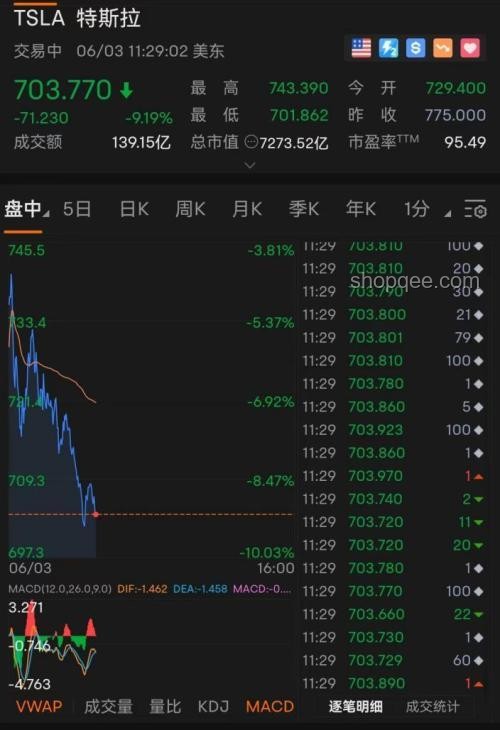 馬斯克態度轉變與特斯拉股價波動案例研究