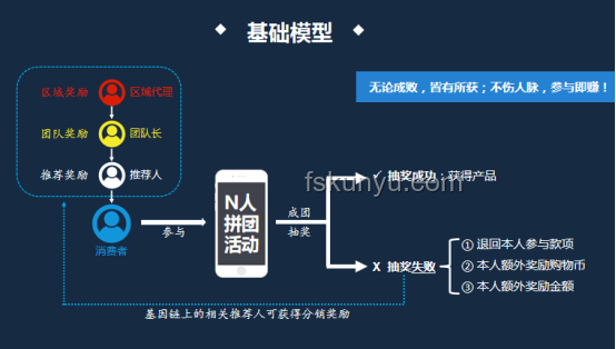 拼好飯模式爆火原因解析