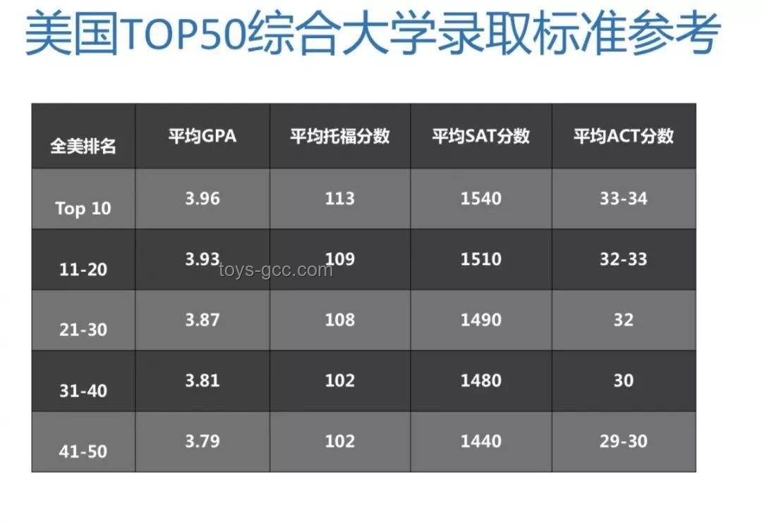 美國GPA招生模式對中國高校的啟示與挑戰(zhàn)