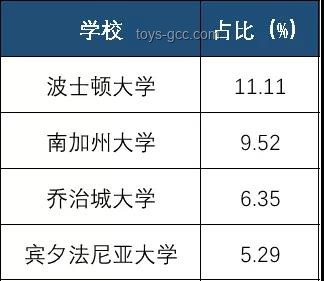 美國GPA招生模式對中國高校的啟示與挑戰(zhàn)