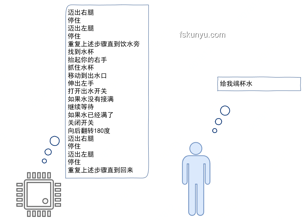 CPU性能提升之謎：為何不能簡單靠增大體積