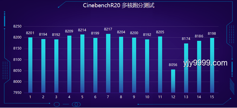 CPU性能提升新方向：超越體積局限