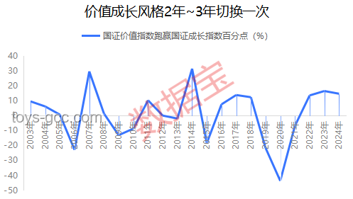 比賽第一，友誼第十四：競技體育中的價值權衡與趨勢分析