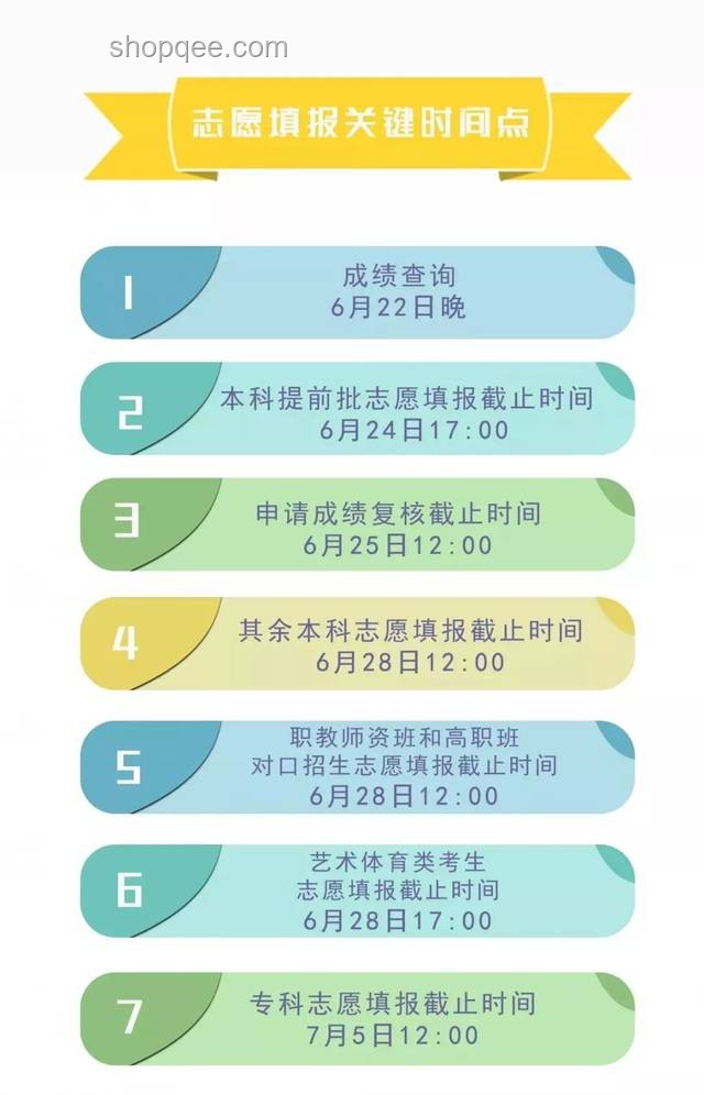 今日高考：中國教育重要節點詳解