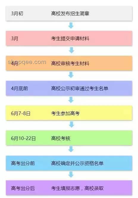今日高考：中國教育重要節點詳解
