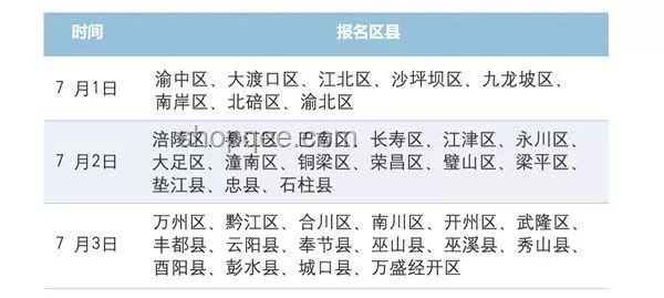 今日高考：中國教育重要節點詳解