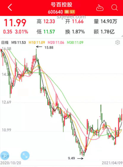 Circle上市首日股價(jià)暴漲168.48%應(yīng)對(duì)策略