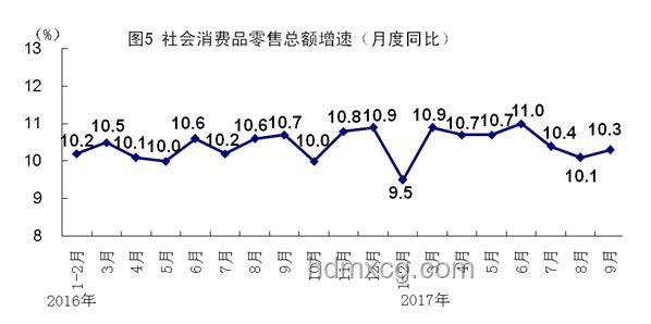 家電國補短期調整，長期向好趨勢不變