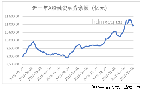 家電國補短期調整，長期向好趨勢不變
