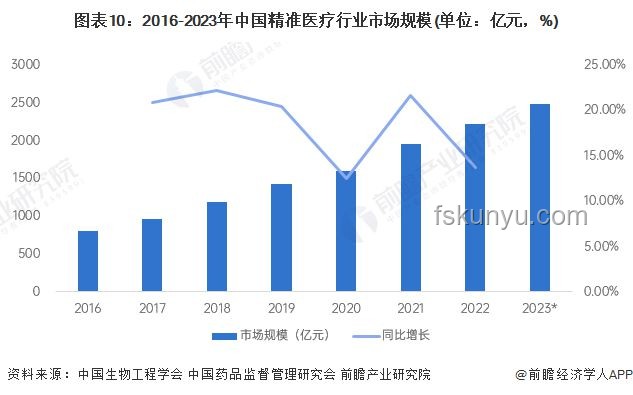 2024年AI融合醫療創新趨勢預測：精準醫療與個性化治療