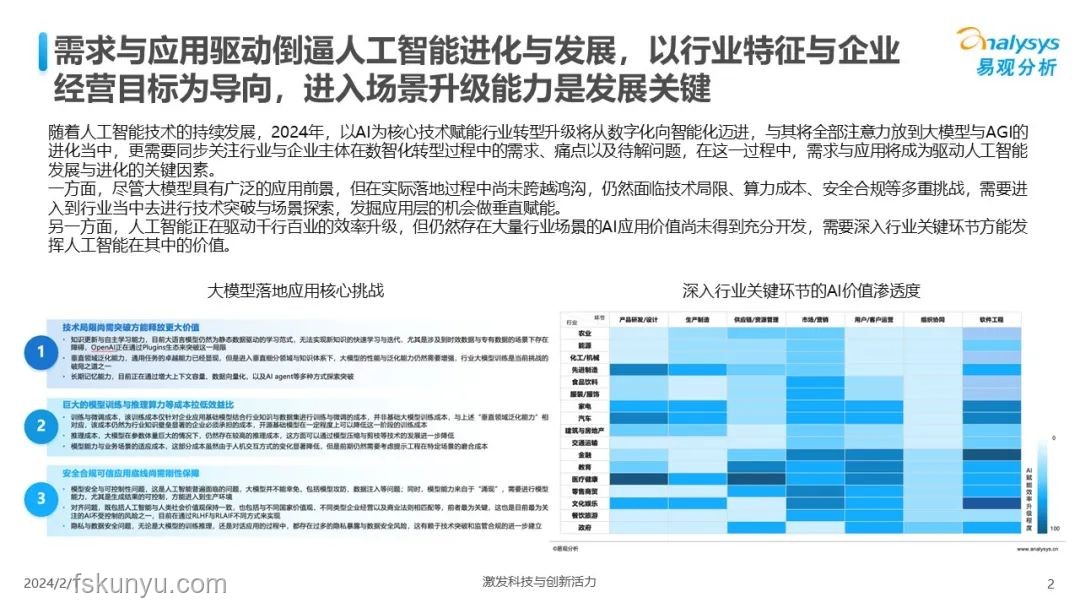 2024年AI融合醫療創新趨勢預測：精準醫療與個性化治療