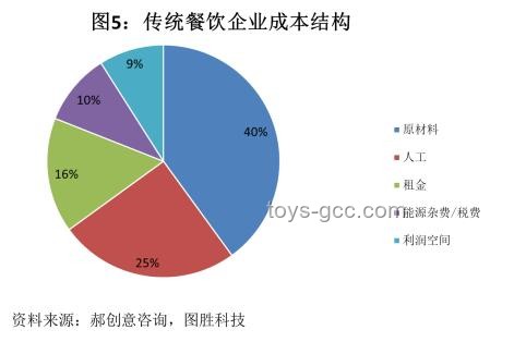 韋東奕飲食習慣趨勢：素食主義對數學界影響預測