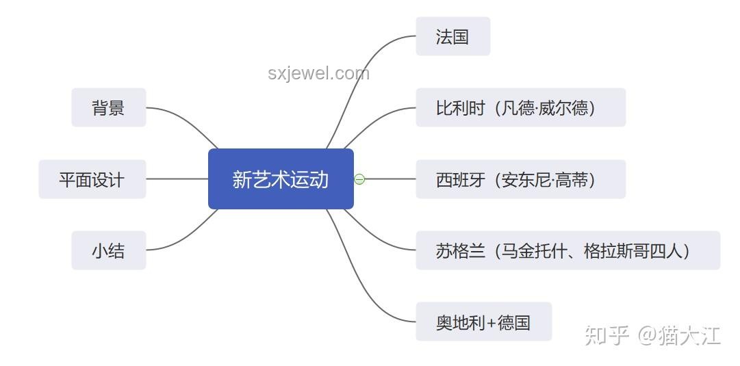 一口氣了解世界各國(guó)高考難度，透視全球教育競(jìng)爭(zhēng)