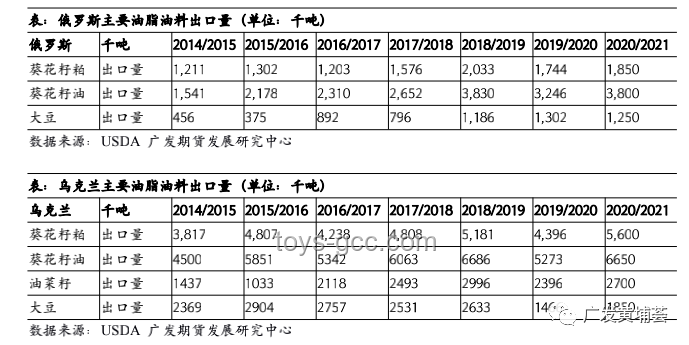 一文讀懂俄烏最新戰況，局勢分析必備
