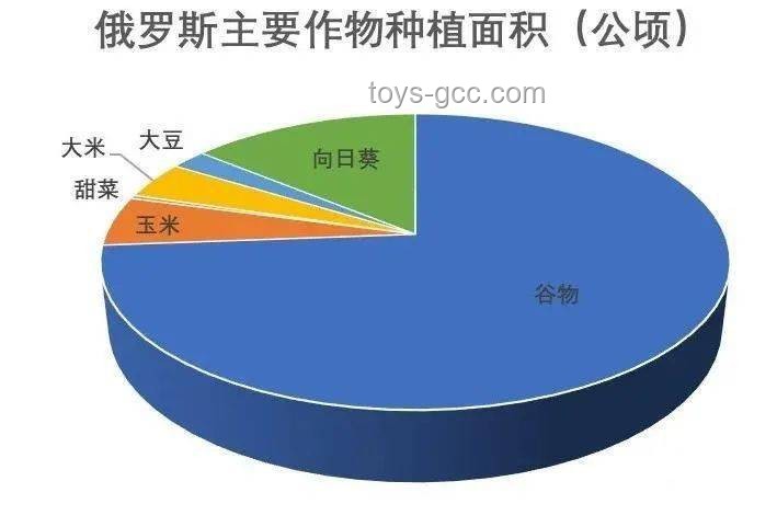 一文讀懂俄烏最新戰況，局勢分析必備