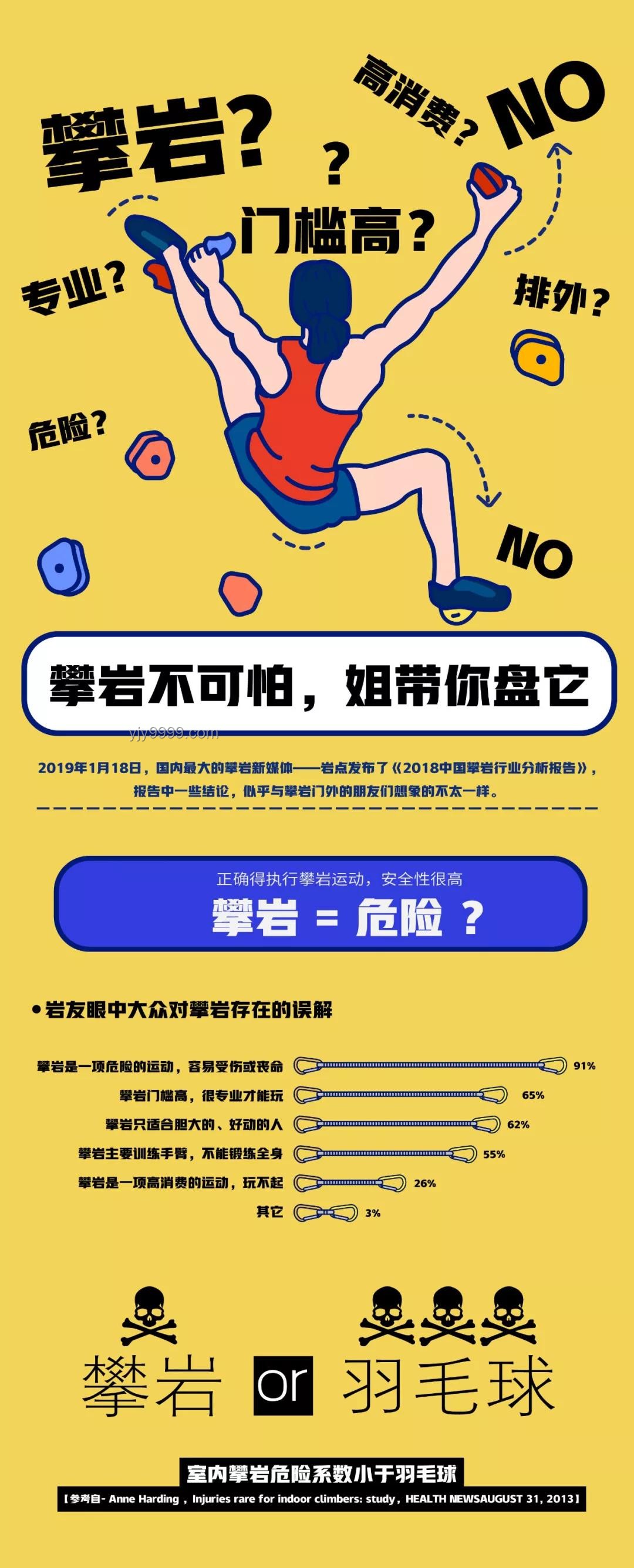 大眾對攀巖運動的五大誤解揭秘???♂????♀?